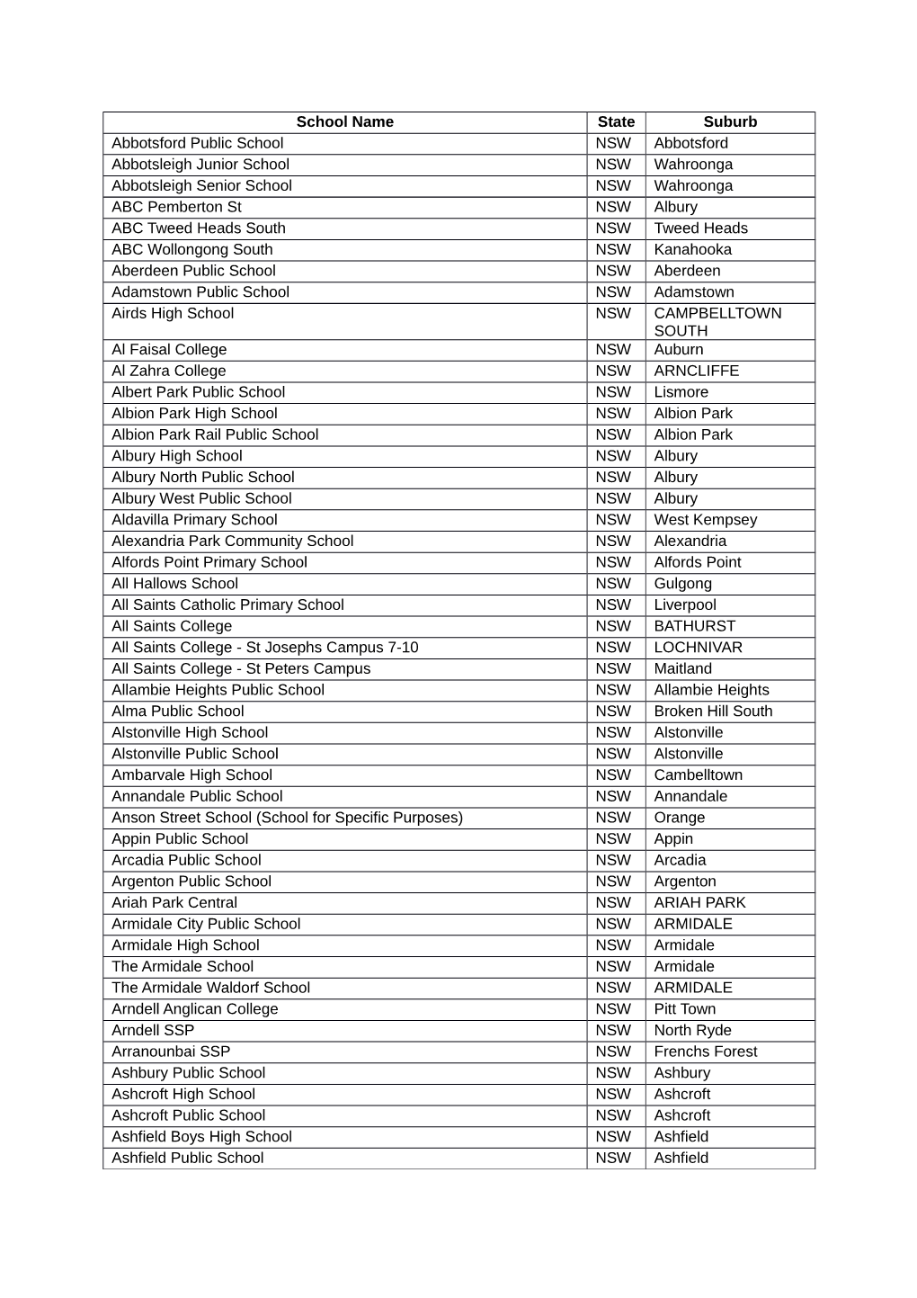 School Name State Suburb Abbotsford Public School NSW