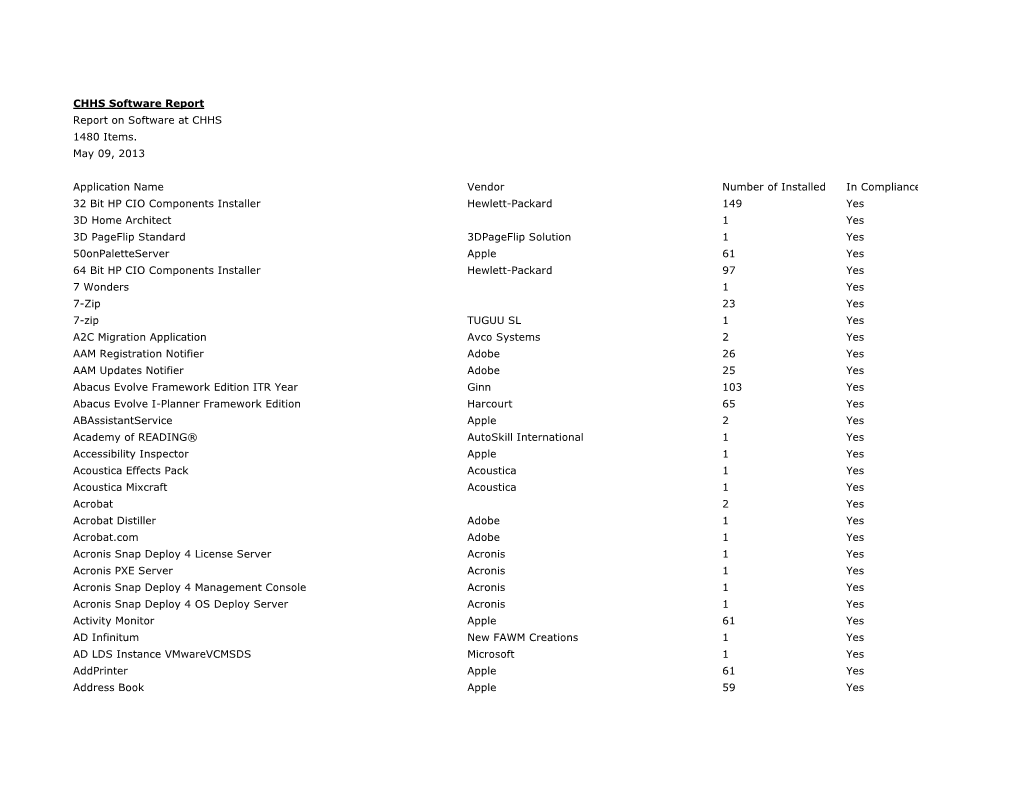 CHHS Software Report Report on Software at CHHS 1480 Items. May 09, 2013 Application Name Vendor Number of Installed in Complian