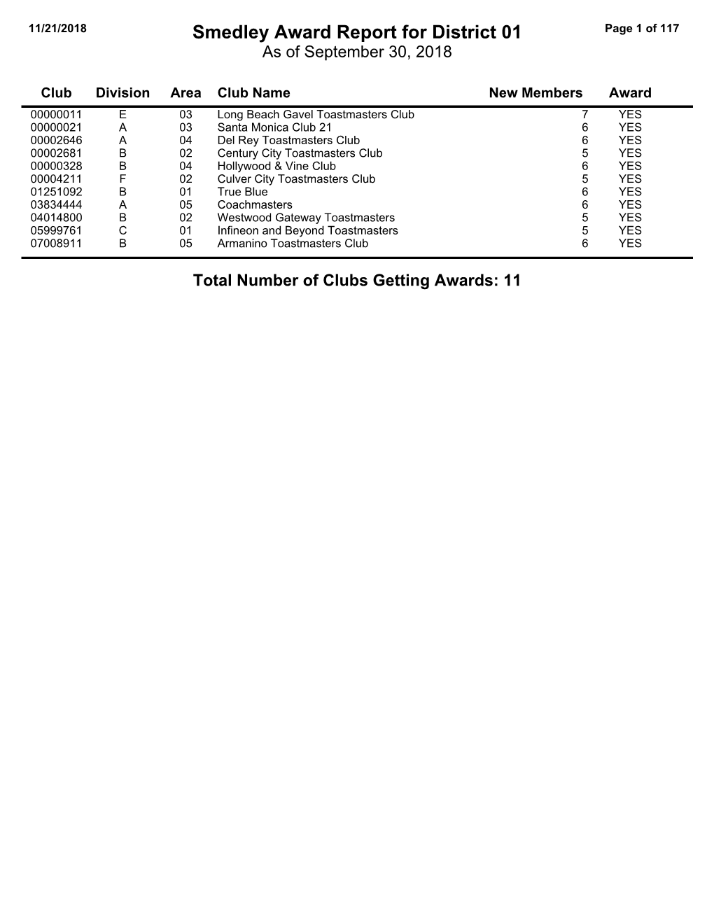 Smedley Award Report for District 01 Page 1 of 117 As of September 30, 2018