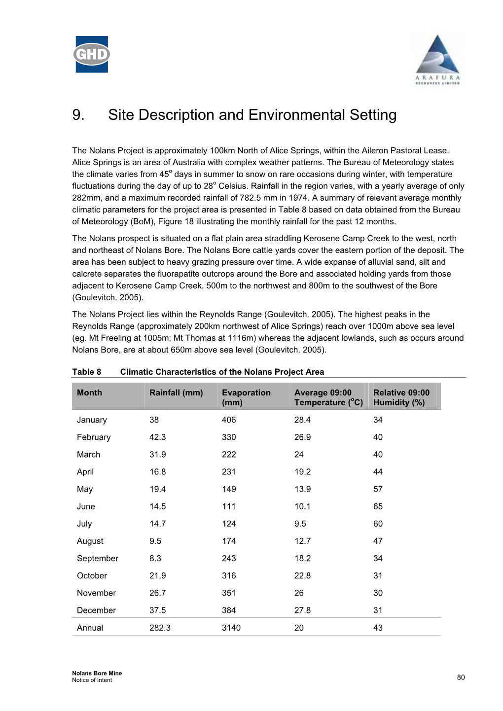 Site Description and Environmental Setting