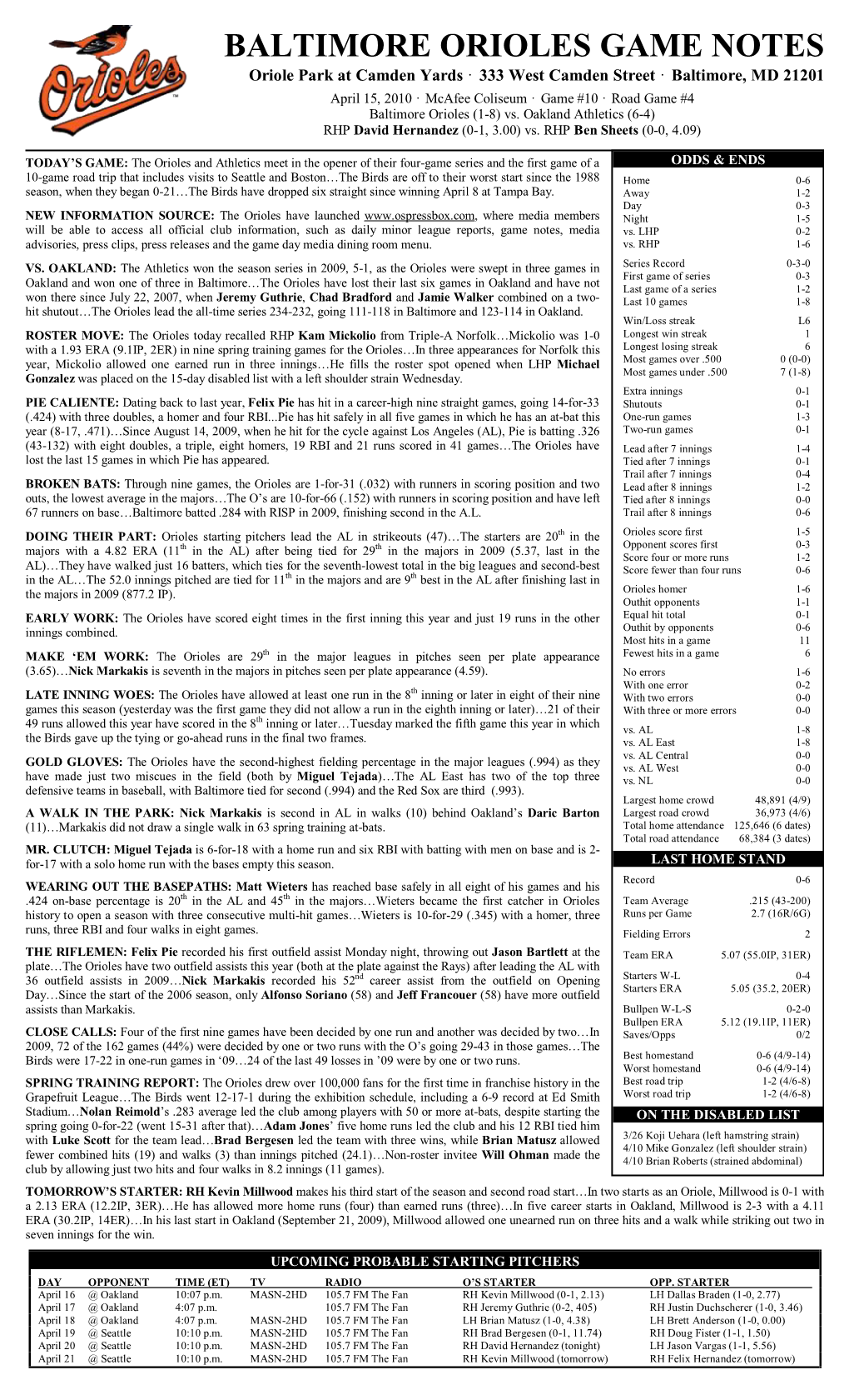 BALTIMORE ORIOLES GAME NOTES Oriole Park at Camden Yards · 333 West Camden Street · Baltimore, MD 21201