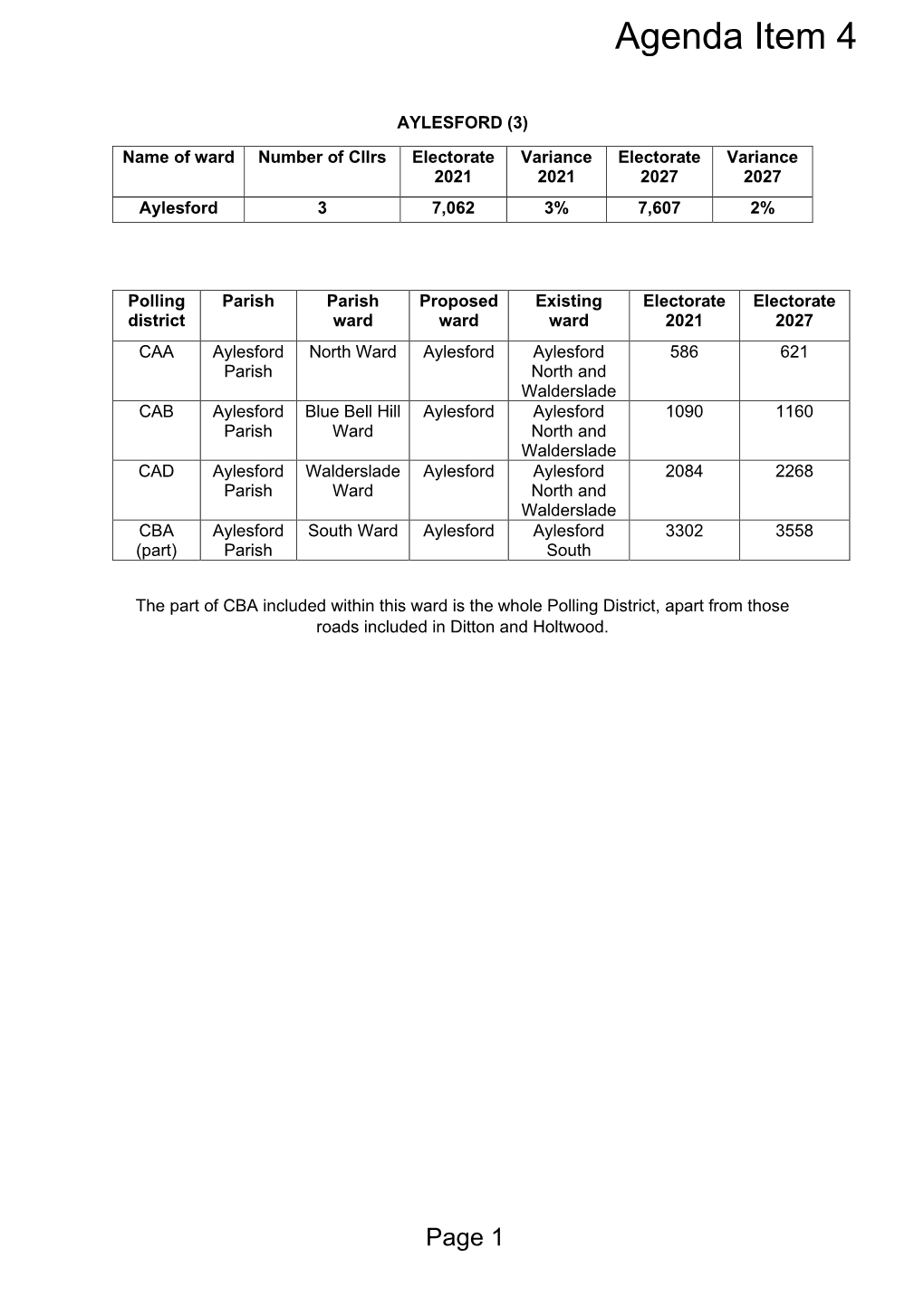 (Public Pack)Tabled at Meeting