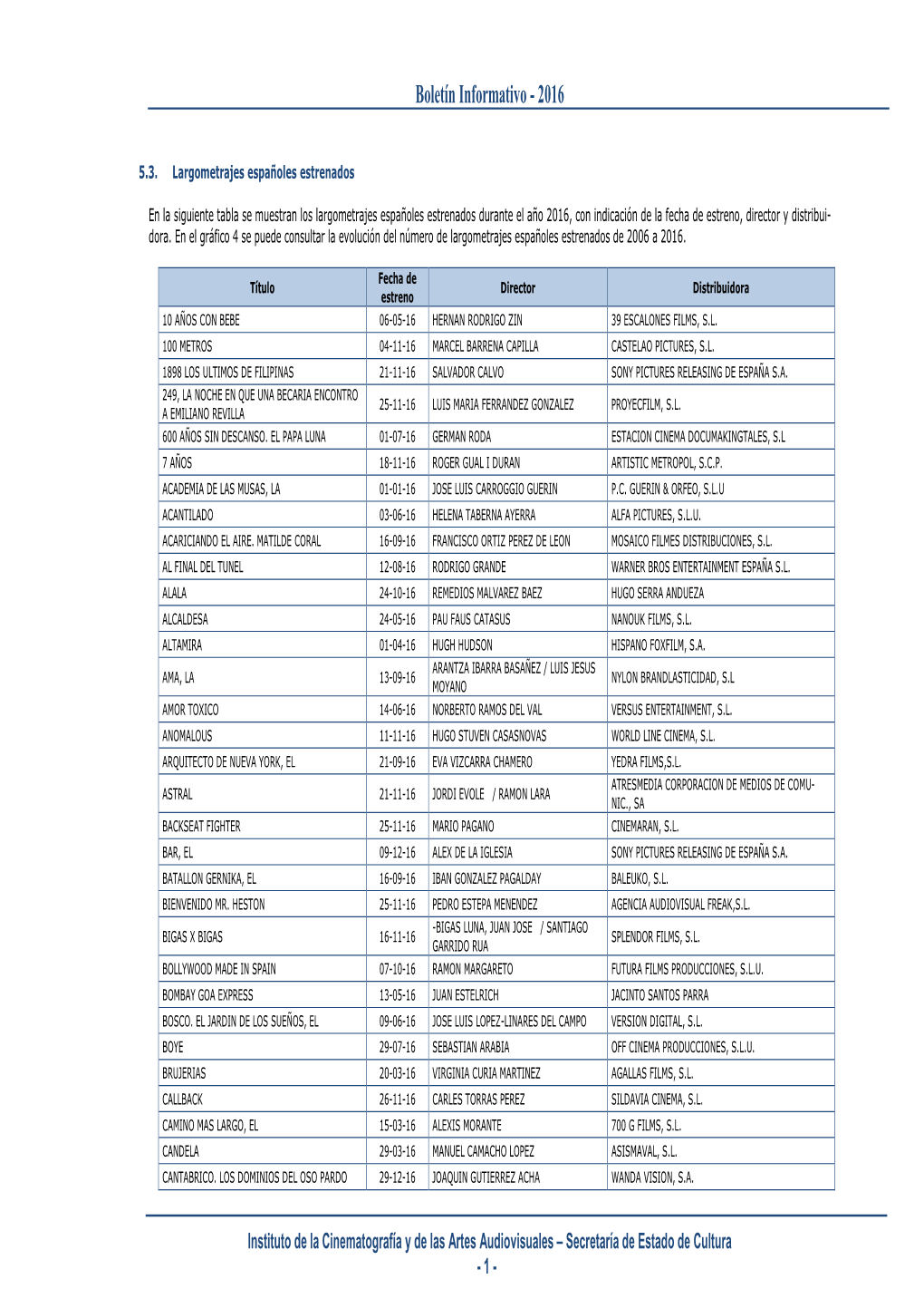 Boletín Informativo - 2016