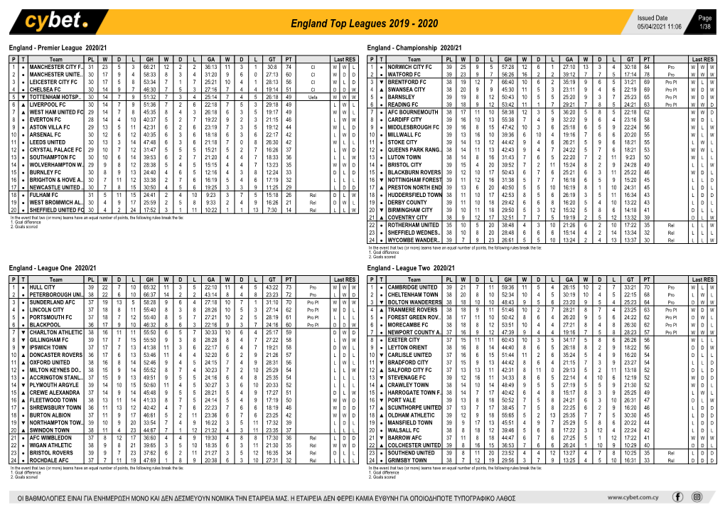 England Top Leagues 2019 - 2020 05/04/2021 11:06 1/38