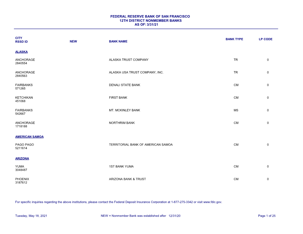 Federal Reserve Bank of San Francisco 12Th District Nonmember Banks As Of: 3/31/21