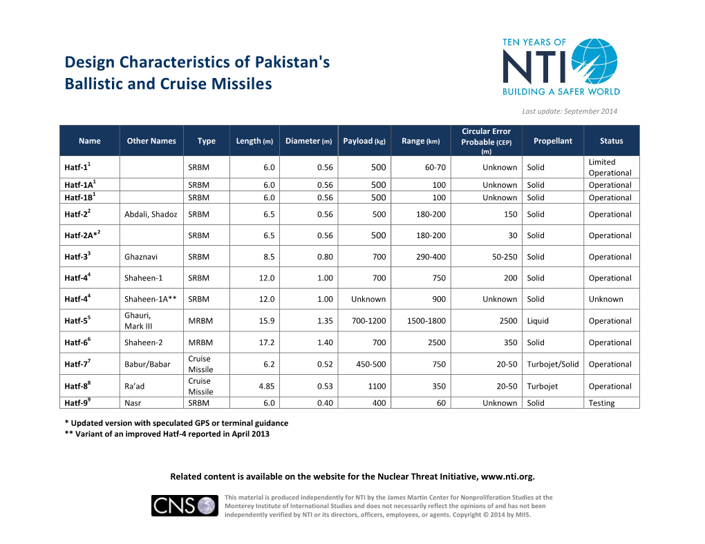 Design Characteristics of Pakistan's Ballistic and Cruise Missiles