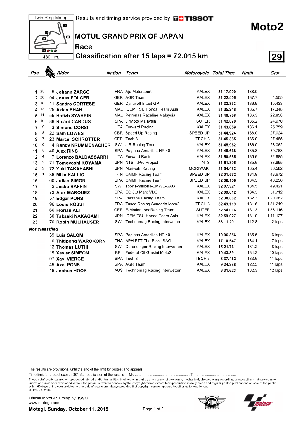 R Race CLASSIFICATION