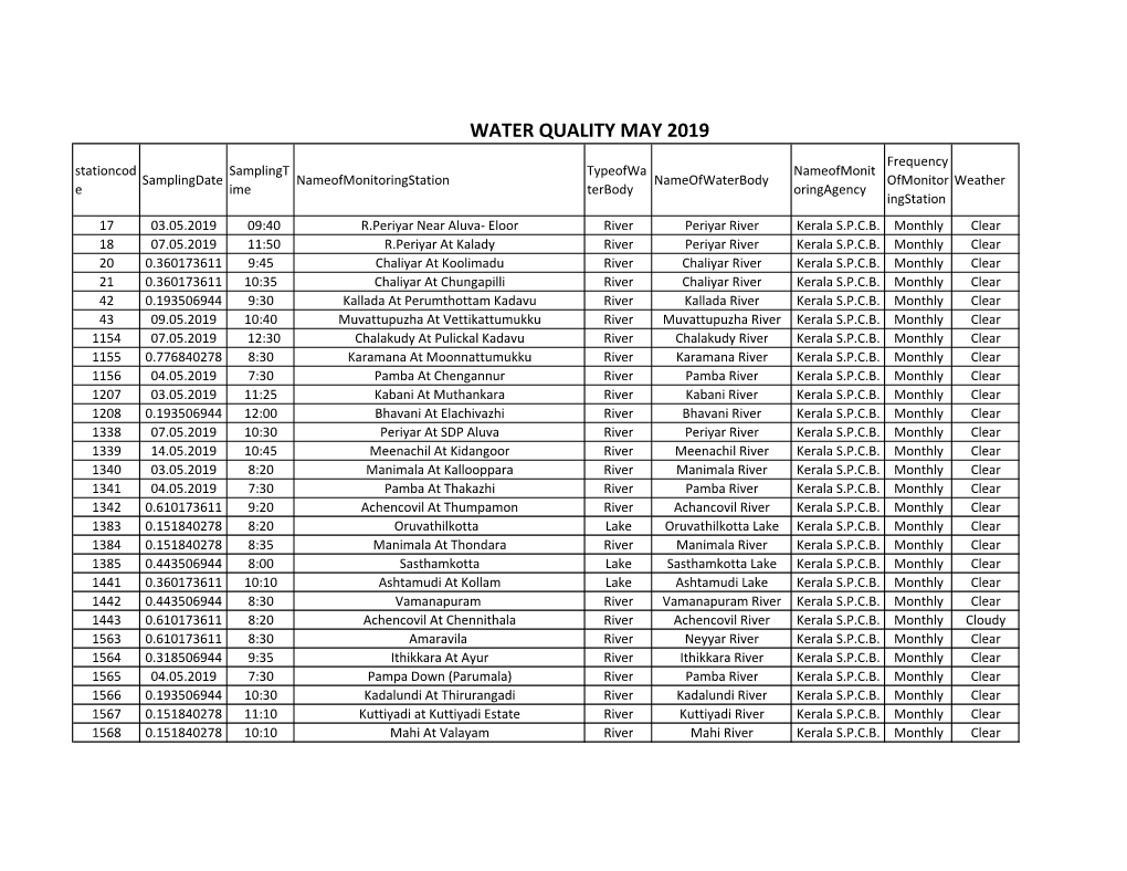 Water Quality May 2019