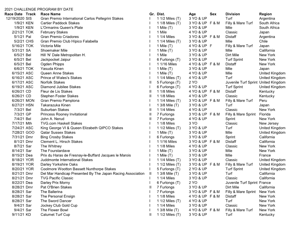 2021 CHALLENGE PROGRAM by DATE Race Date Track Race Name Gr