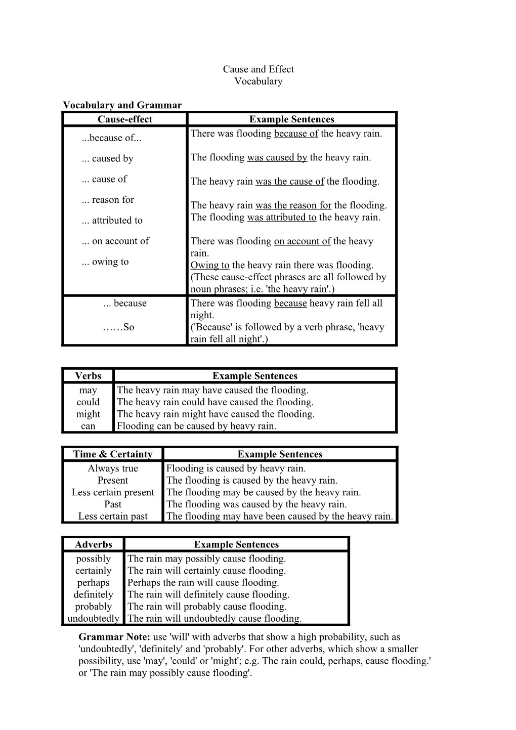 Vocabulary and Grammar