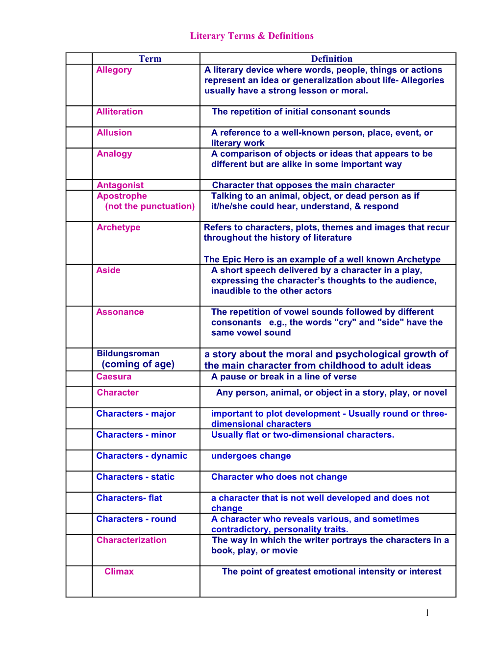 Literary Terms & Definitions