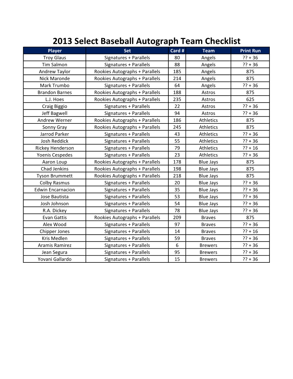 2013 Select Baseball Autograph Team Checklist