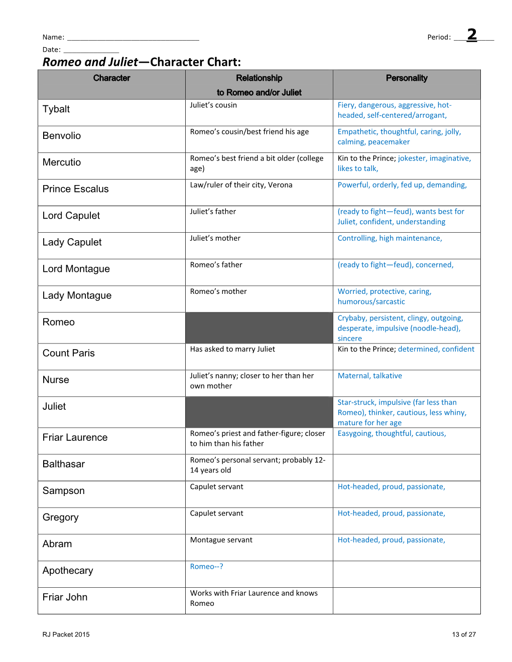 Romeo and Juliet—Character Chart