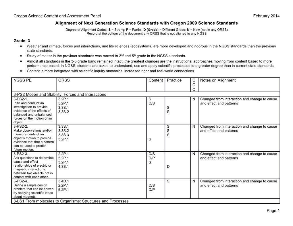 Alignment of Next Generation Science Standards with Oregon 2009 Science Standards