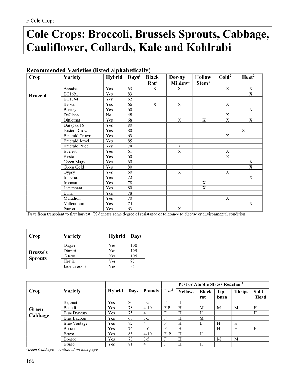 Cole Crops: Broccoli, Brussels Sprouts, Cabbage, Cauliflower, Collards, Kale and Kohlrabi