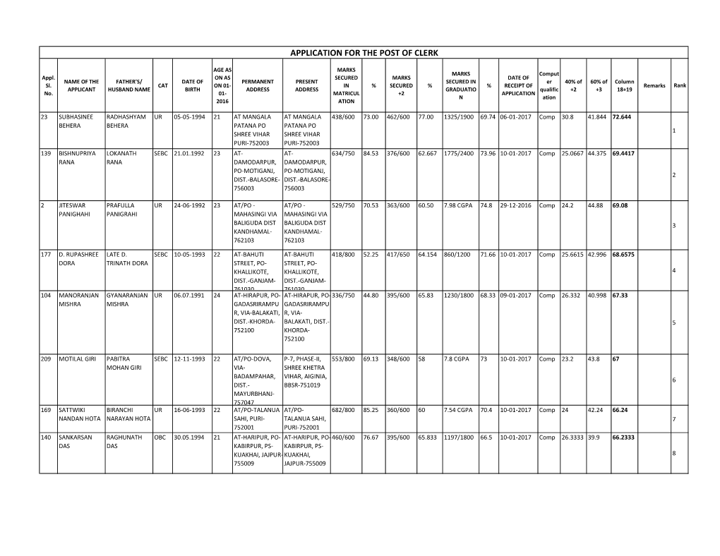 Application for the Post of Clerk