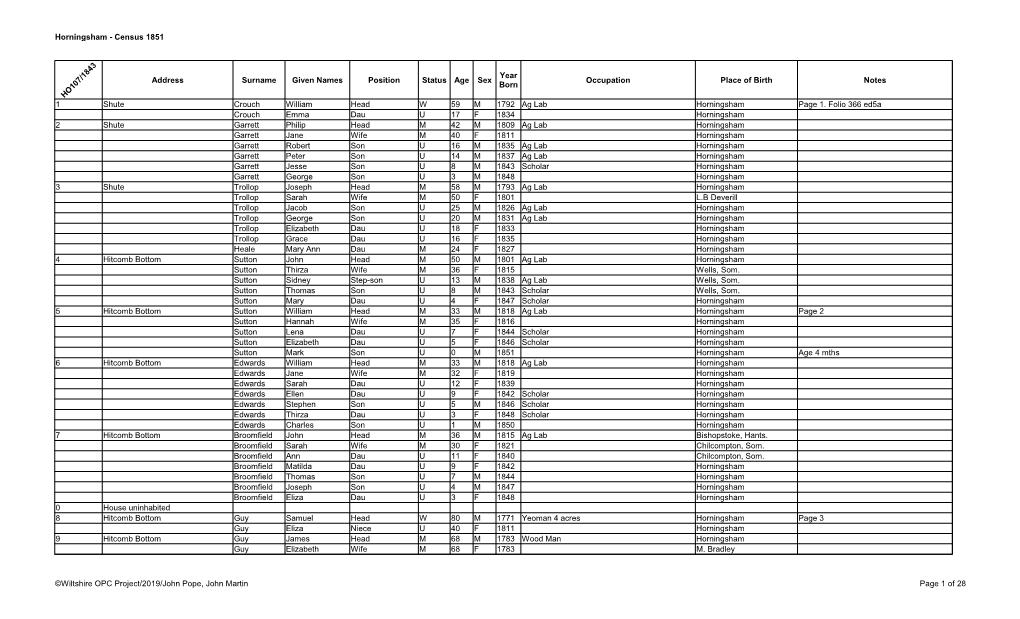 Horningsham - Census 1851