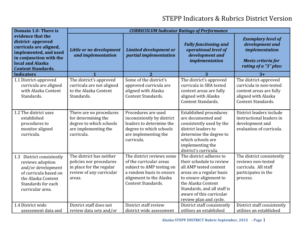 STEPP Indicators & Rubrics District Version