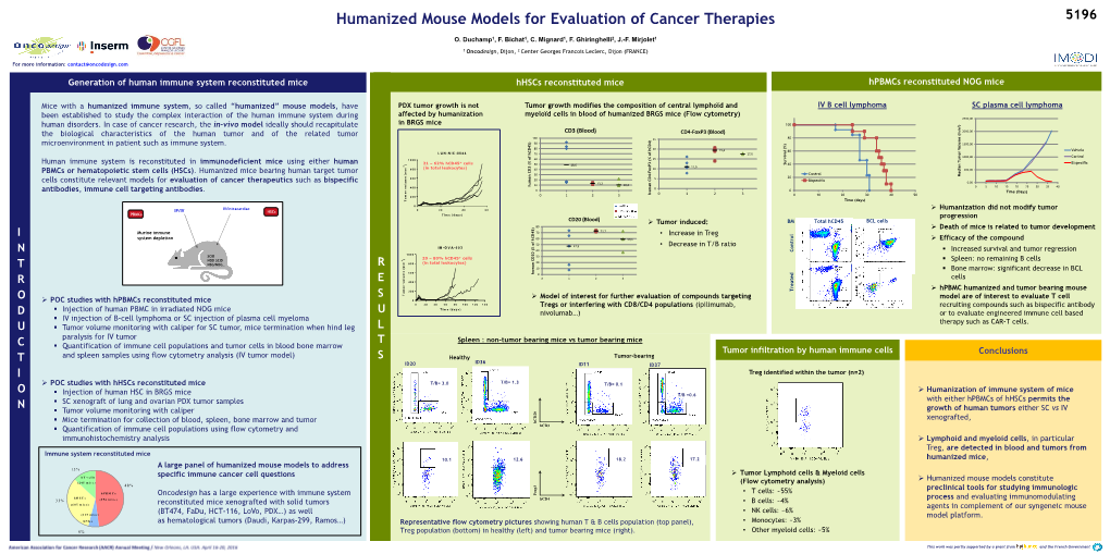 AACR April, 2016 – Humanized Mouse Models for Evaluation Of