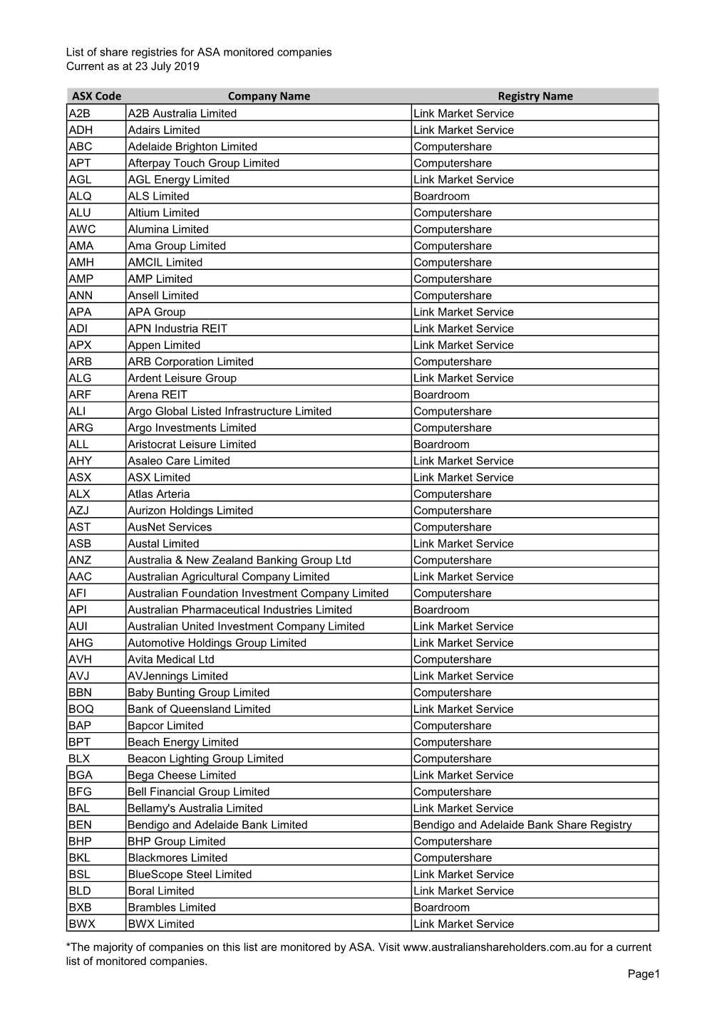 ASX Code Company Name Registry Name