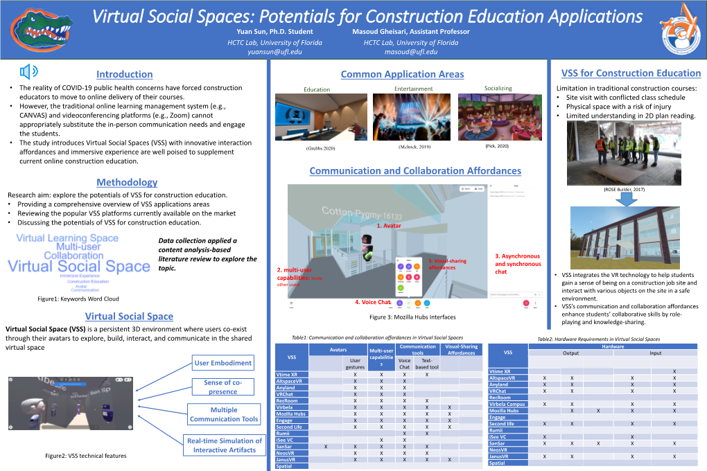 Virtual Social Spaces: Potentials for Construction Education Applications Yuan Sun, Ph.D