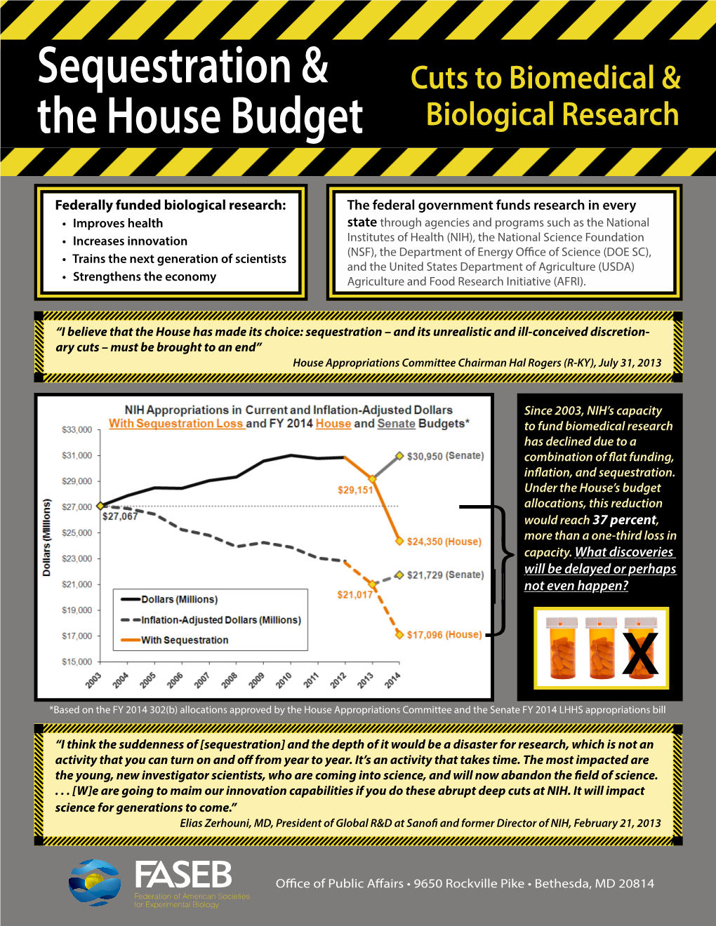 Sequestration & the House Budget Cut Biomedical Research