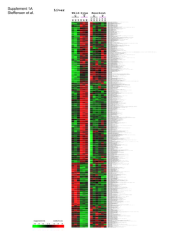 Supplement 1A Steffensen Et