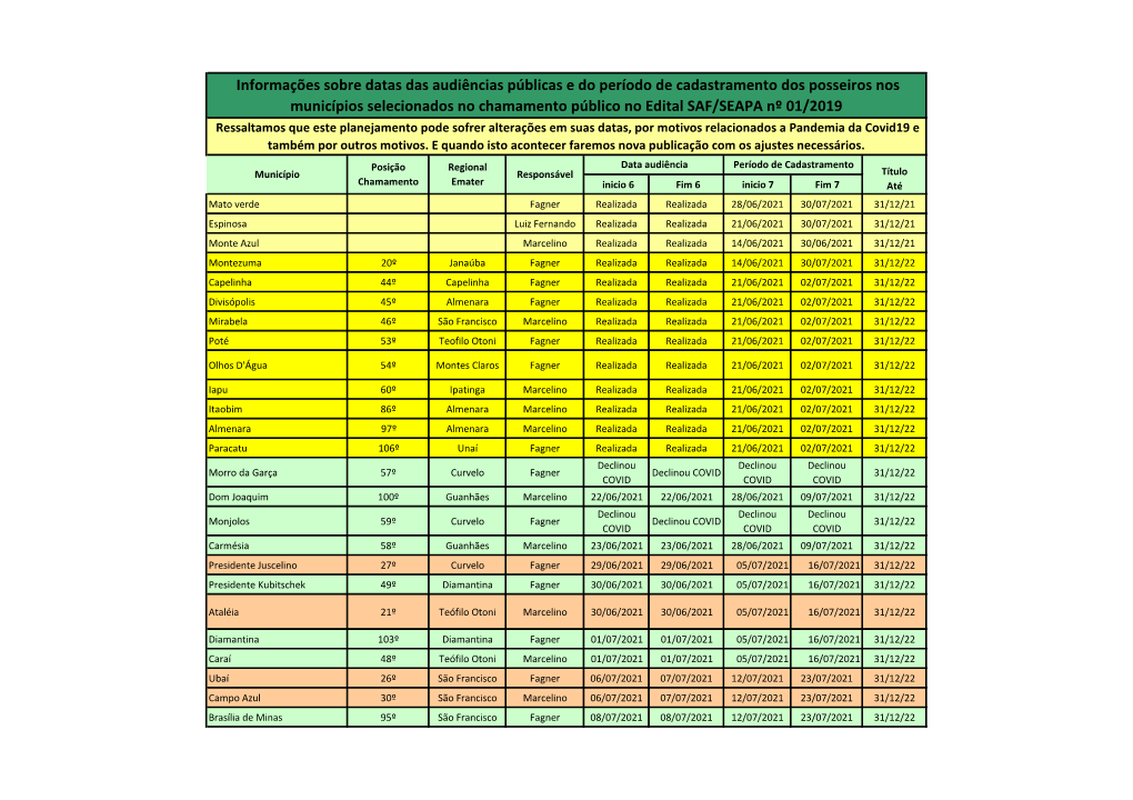 Informações Sobre Datas Das Audiências Públicas E Do Período