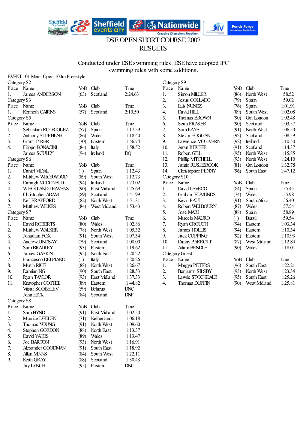 Dse Open Short Course 2007 Results