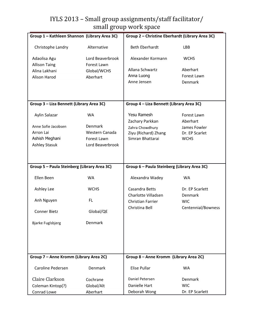 IYLS 2013 Small Group Assignments/Staff Facilitator/ Small Group Work Space