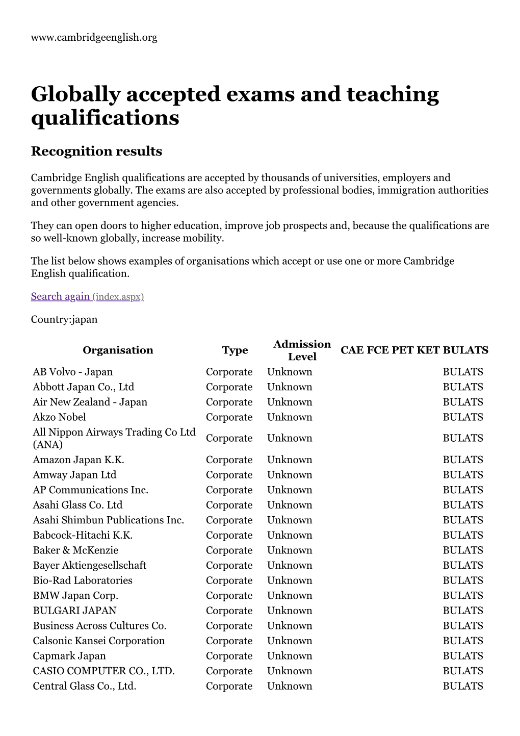 Globally Accepted Exams and Teaching Qualifications