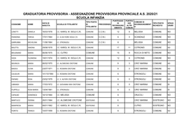 Graduatoria Provvisoria - Assegnazione Provvisoria Provinciale A.S