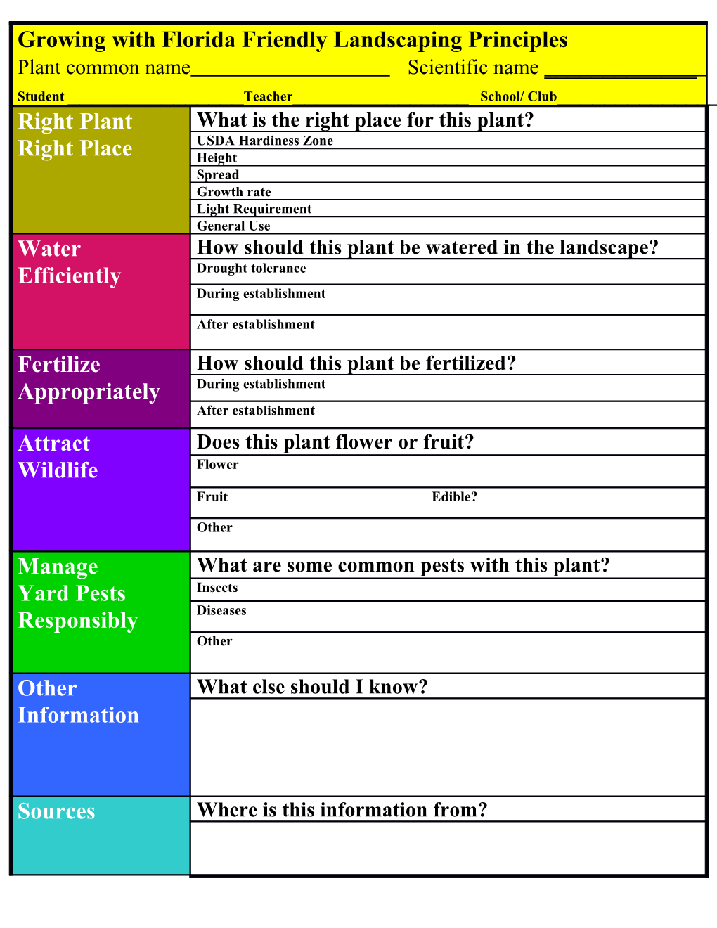 Growing with Florida Friendly Landscaping Principles