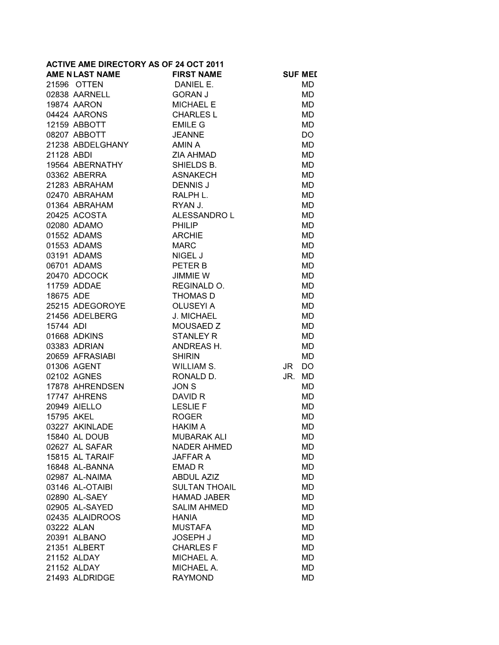 Active Ame Directory As of 24 Oct 2011 Ame Number Last