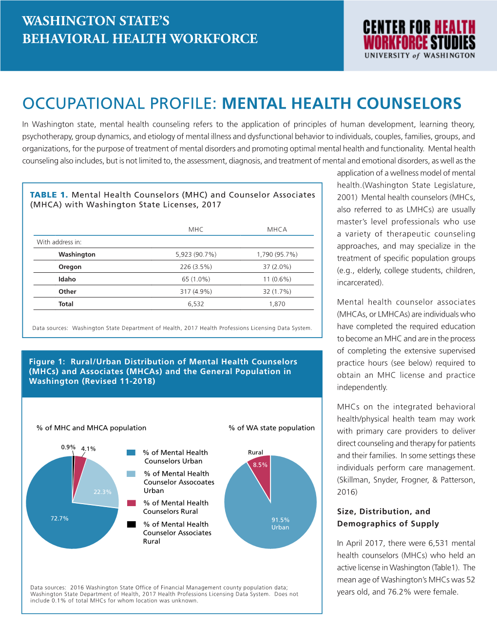 Mental Health Counselors