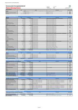 Main-Kinzig-Kreis Gebietskennziffer 06435 Rahmendaten Wert Quelle Kommentar Datenqualität* Basisjahr 2017 Einzelne Daten Können Von Diesem Jahr Abweichen