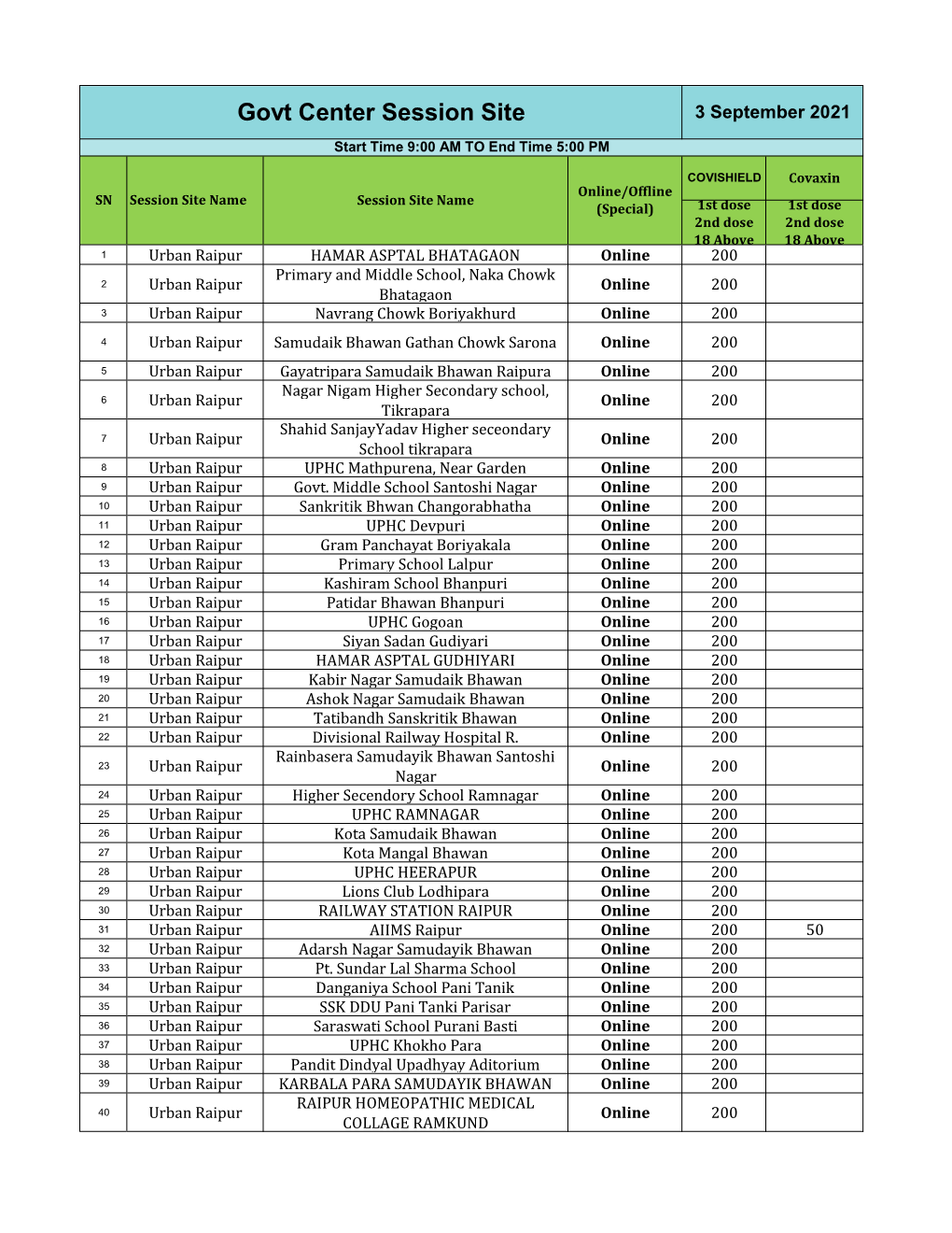 03-09-2021 Raipur Government Vaccination Center.Xlsx