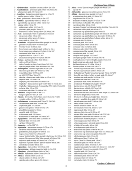 2007-2008 NARGS Seed List