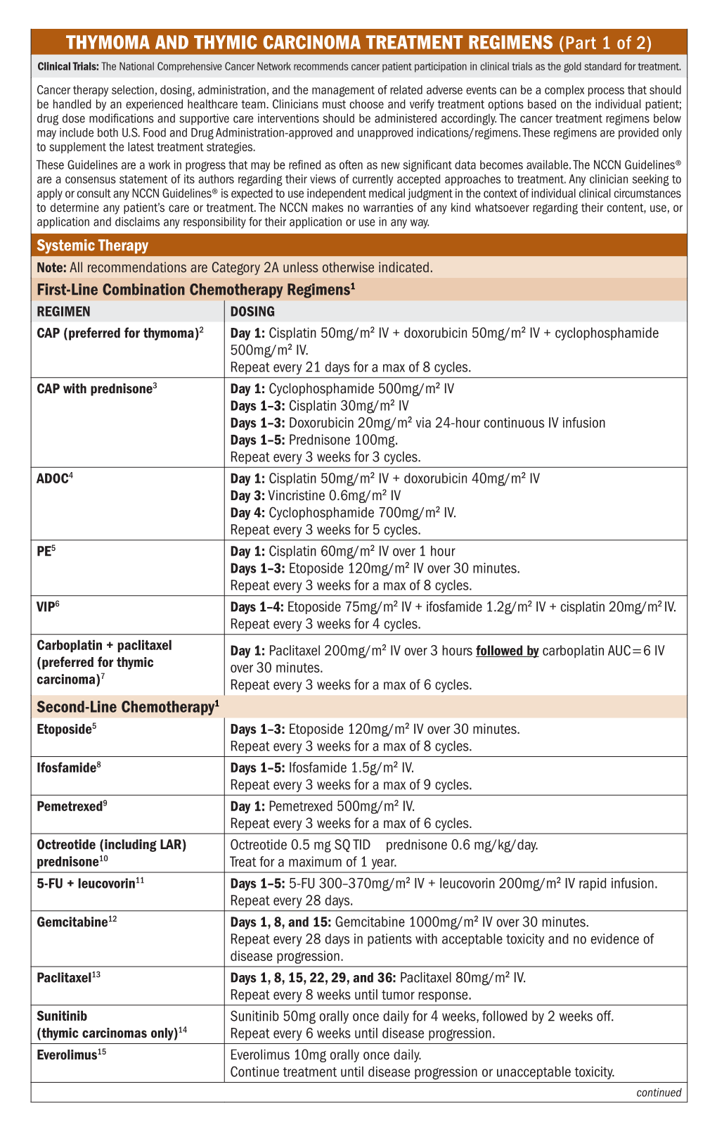 Thymoma and Thymic Carcinoma Treatment