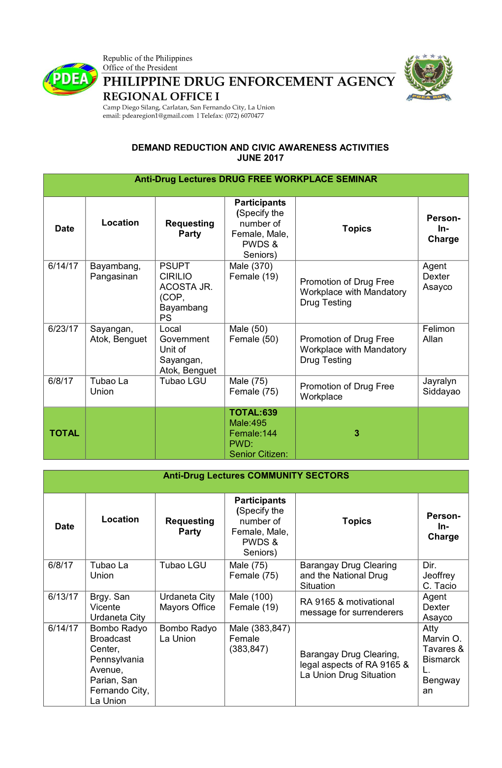 PHILIPPINE DRUG ENFORCEMENT AGENCY REGIONAL OFFICE I Camp Diego Silang, Carlatan, San Fernando City, La Union Email: Pdearegion1@Gmail.Com L Telefax: (072) 6070477