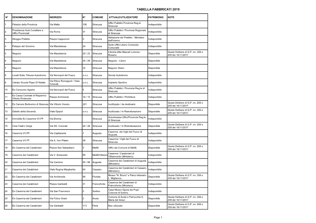 Tabella Fabbricati 2019