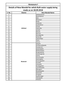 Details of New Mandal for Which Bulk Water Supply Being Made As on 18.09.2018 S