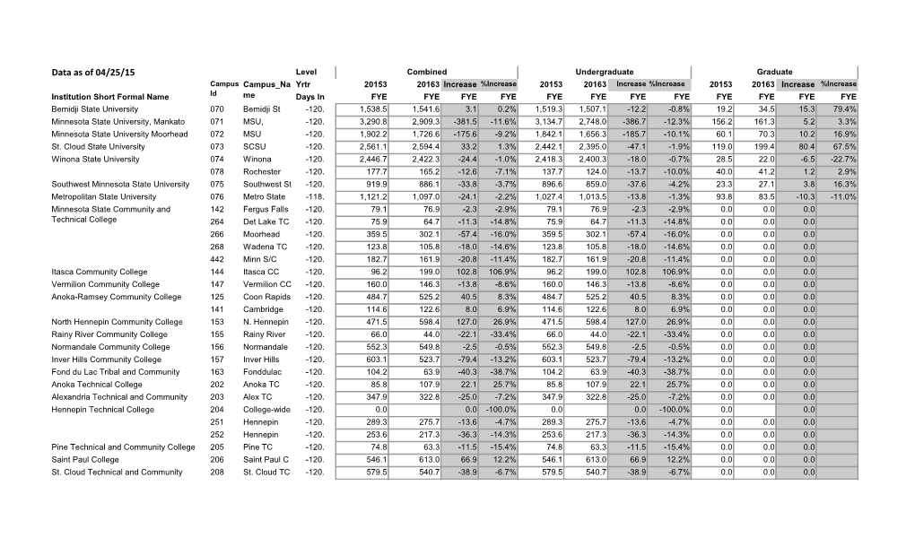 Data As of 04/25/15