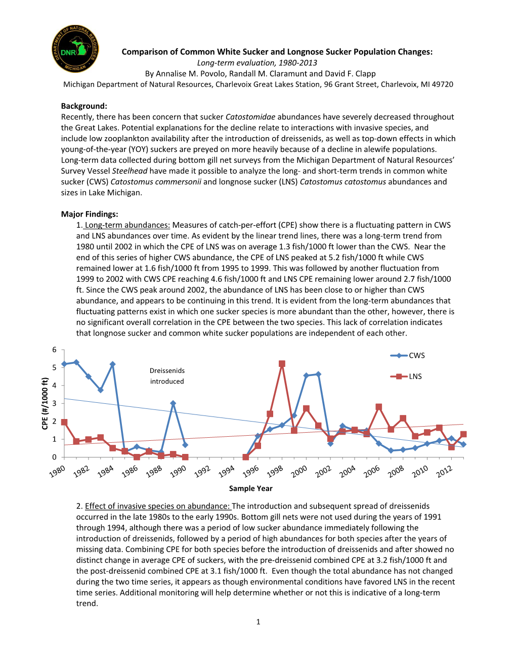 Comparison of Common White Sucker and Longnose Sucker Population Changes: Long-Term Evaluation, 1980-2013 by Annalise M