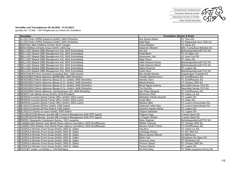 Vermittler Und Transaktionen (01.04.2020 - 31.03.2021) Gemäss Art
