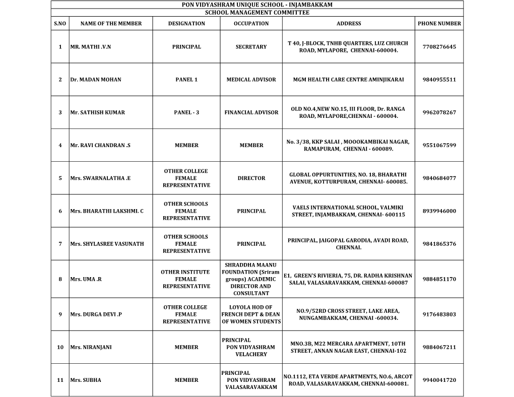 Pon Vidyashram Unique School - Injambakkam School Management Committee S.No Name of the Member Designation Occupation Address Phone Number