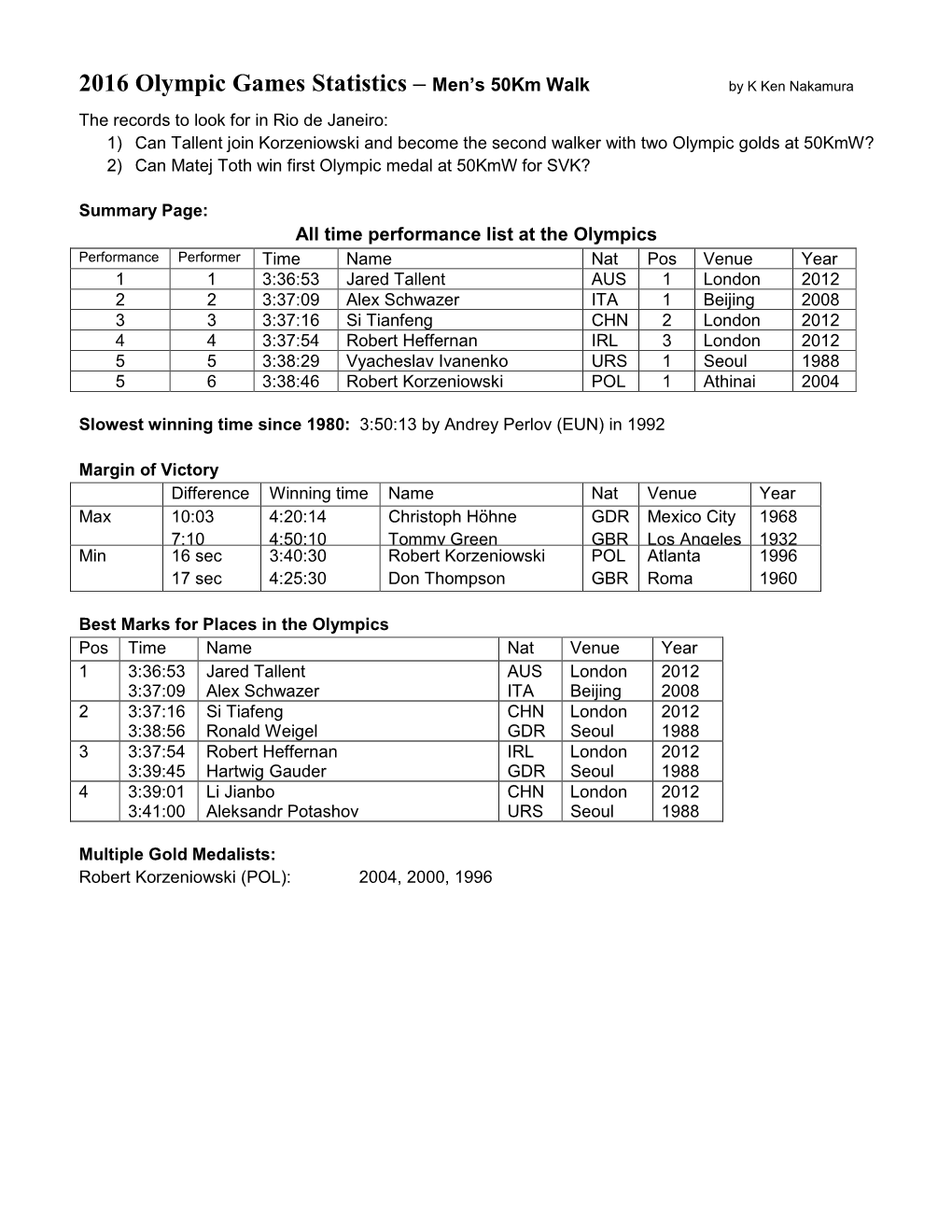 2016 Olympic Games Statistics