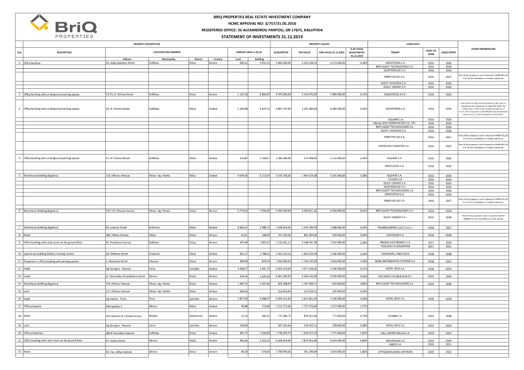 Statement of Investments 31.12.2019