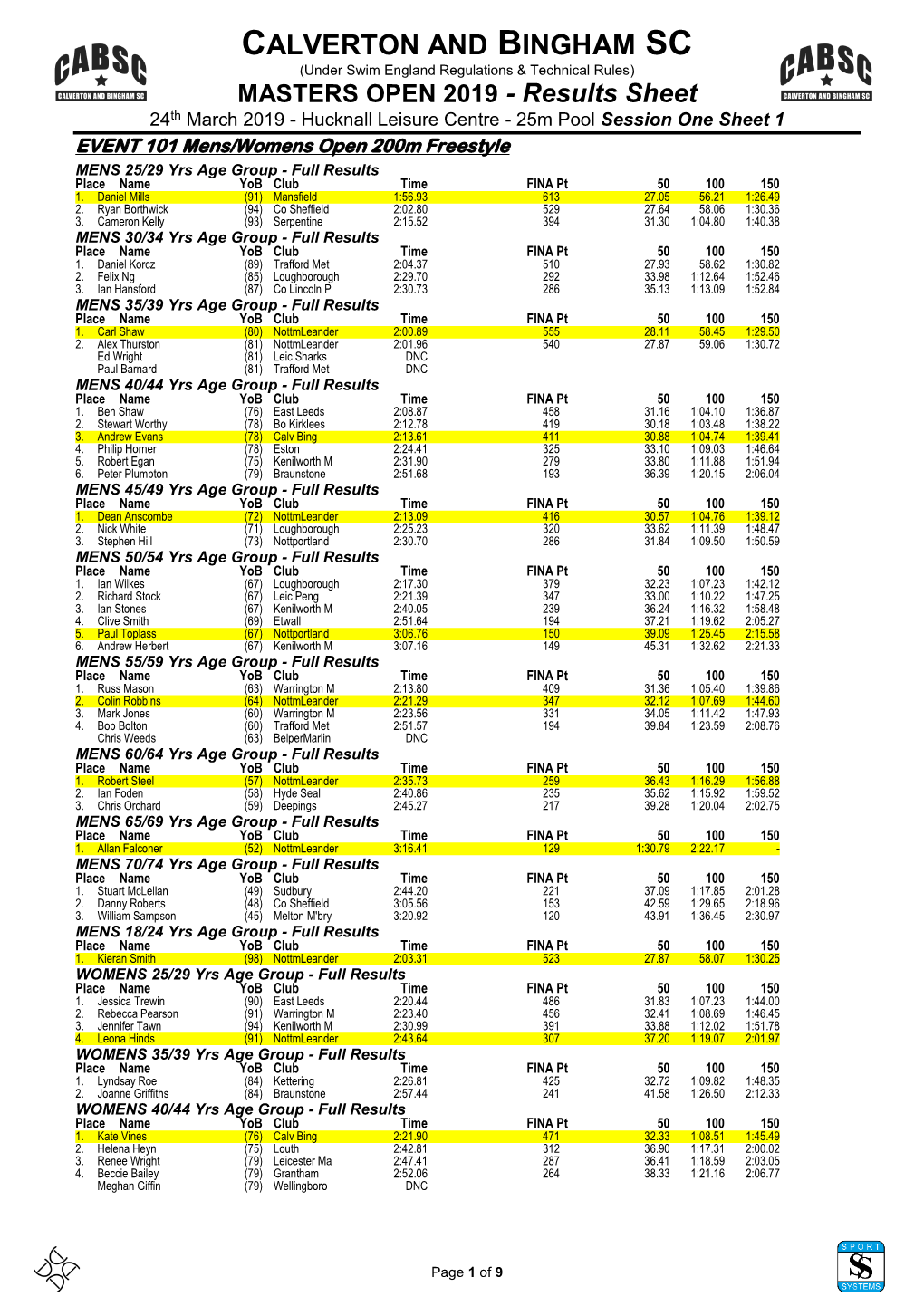 Nottingham CABSC Masters Open Meet 2019 Results