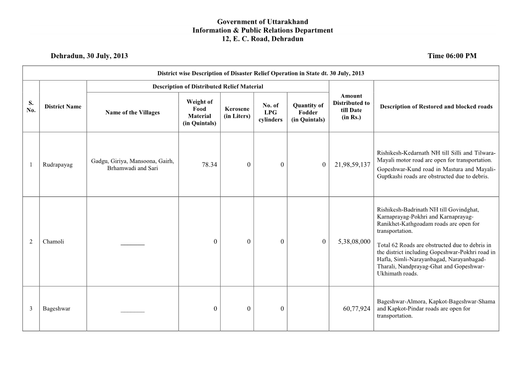 Government of Uttarakhand Information & Public Relations Department 12, E